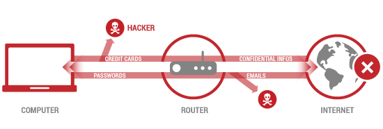 Datenverkehr ohne VPN: Hacker k&ouml;nnen Passw&ouml;rter, E-Mails und Kreditkartendaten mitlesen